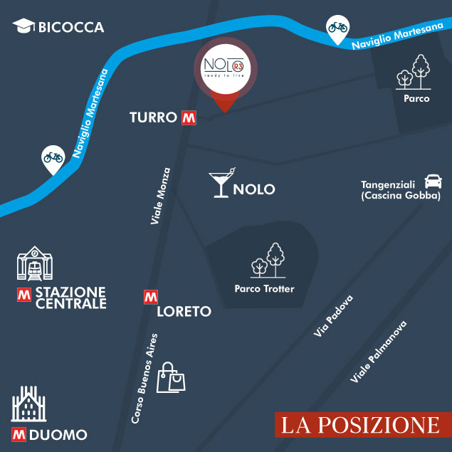 posizione